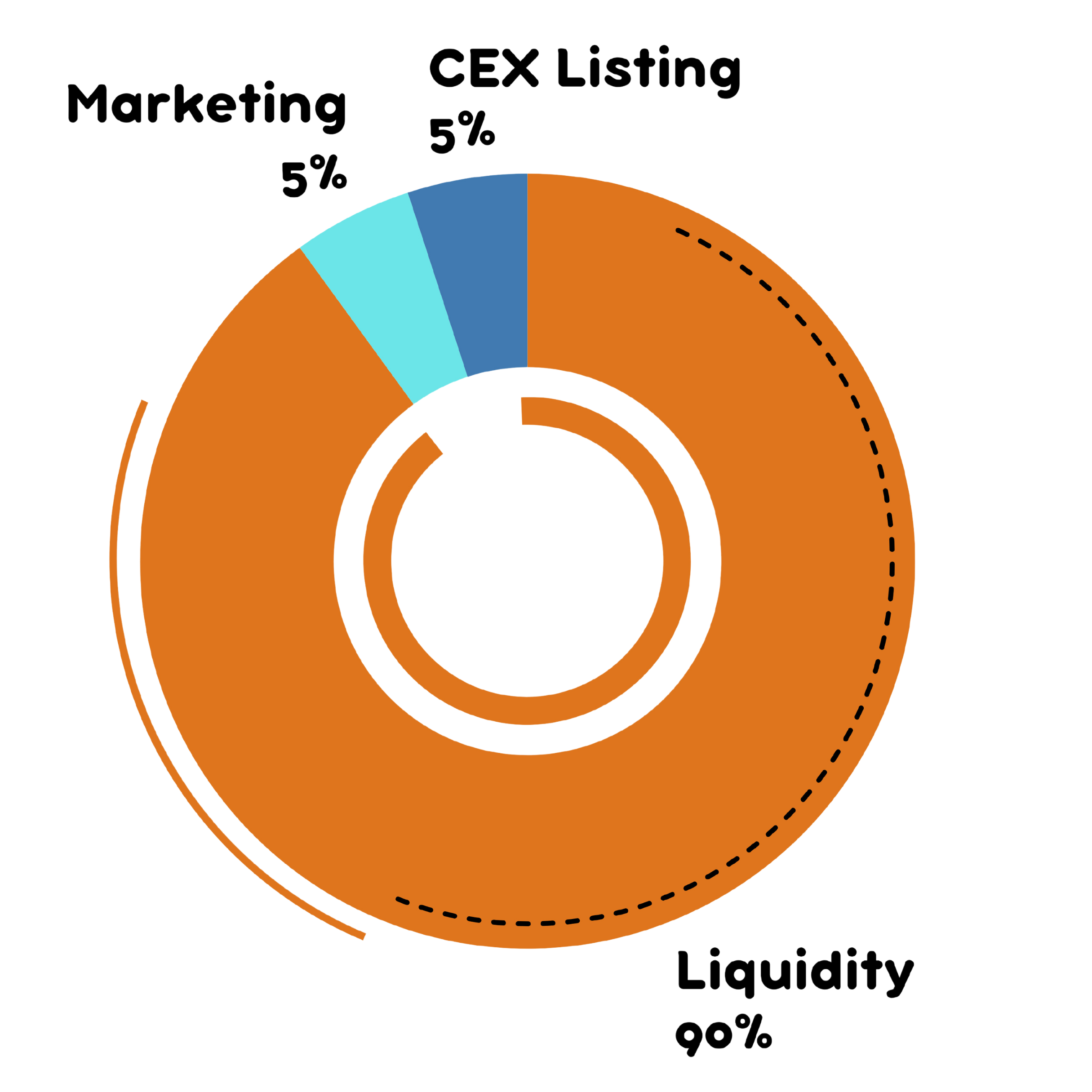 tokenomics graph